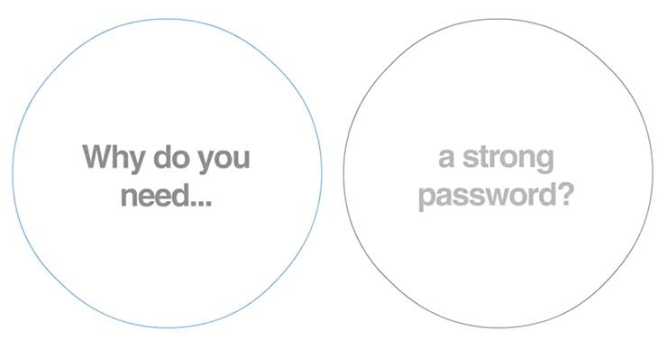 Image with the words "Why do you need a strong password?"